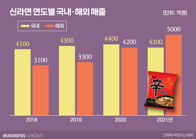 / 그래픽=유상연 기자 prtsy201@