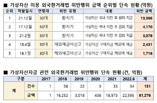 자료 관세청. 김상훈 국민의힘 의원실 제공.