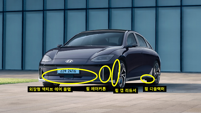 아이오닉6 공력 특징1