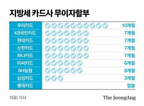 그래픽=김영옥 기자 yesok@joongang.co.kr