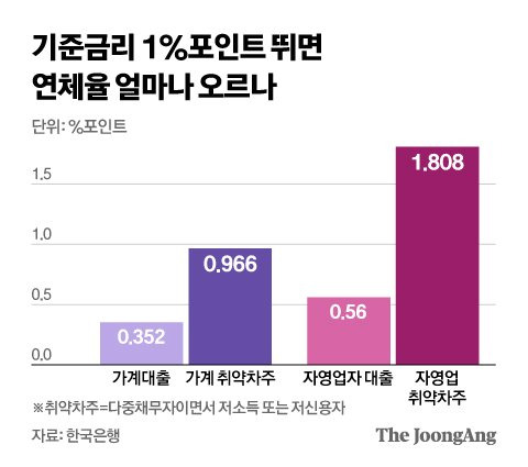 그래픽=신재민 기자 shin.jaemin@joongang.co.kr