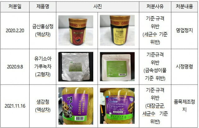 최근 5년간 다(茶)류 제품 위해성 물질 검출 주요 위반 사례 (사진=식품의약품안전처, 최종윤 의원실)
