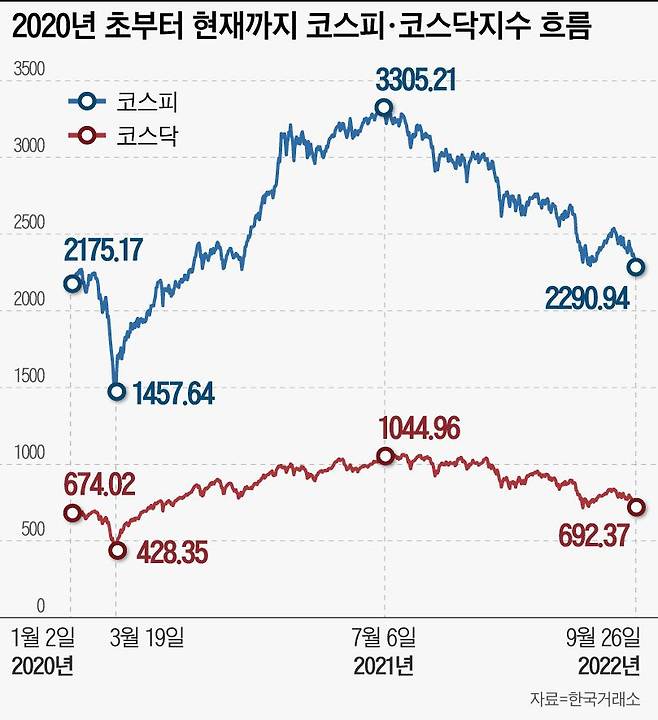 그래픽=이은현