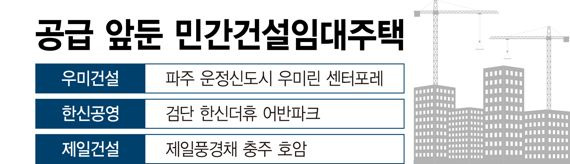 공급 앞둔 민간건설임대주택 /그래픽=정기현 기자