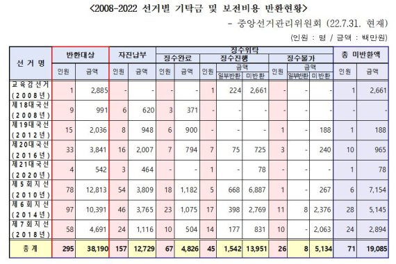 /사진=조은희 의원실 제공