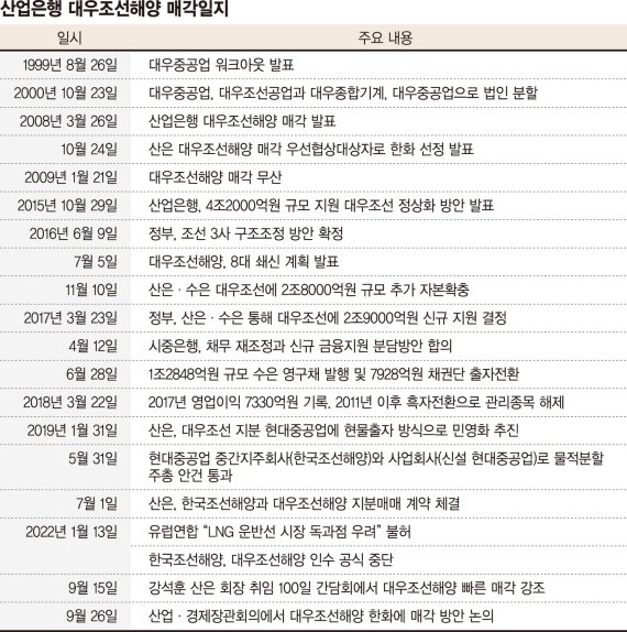 ‘한국형 록히드마틴’ 꿈꾸는 한화, 글로벌 톱10 방