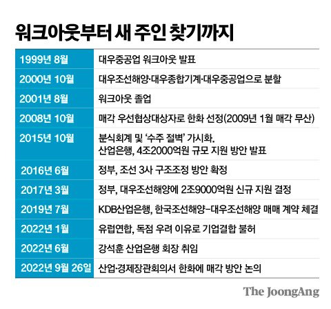 그래픽=김주원 기자 zoom@joongang.co.kr