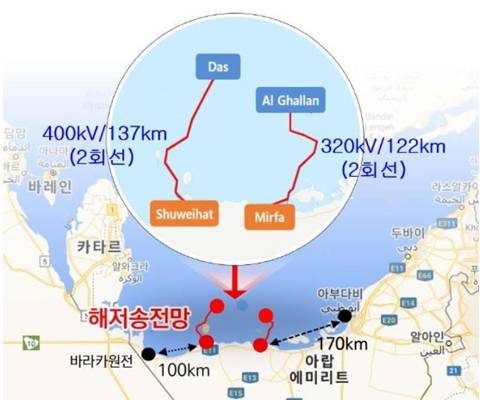 [Source: KEPCO]