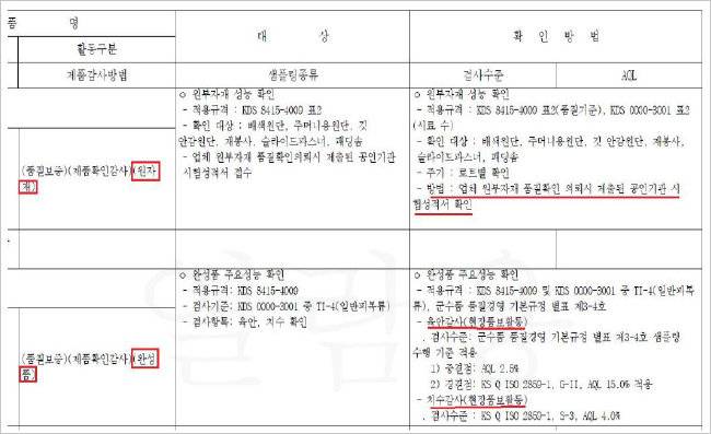 국방기술품질원의 정부품질보증 계획서. 육군 하계 활동복의 성능 검사기준에 대한 내용이 적혀 있다. [㈔한국장애인중심기업협회]