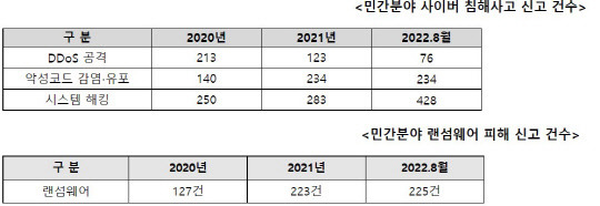 김영식 의원실 제공