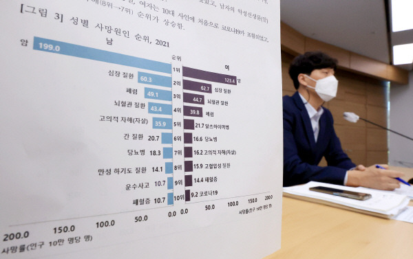 통계청 노형준 인구동향과장이 27일 정부세종청사에서 2021년 사망 원인 통계를 발표하고 있다. 연합뉴스