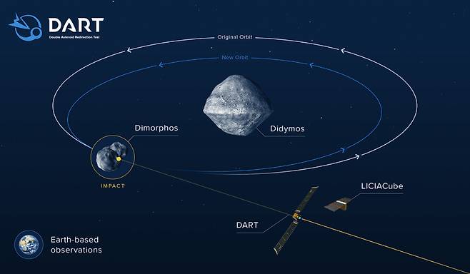 다트우주선 충돌.[NASA 존스 홉킨스 APL]