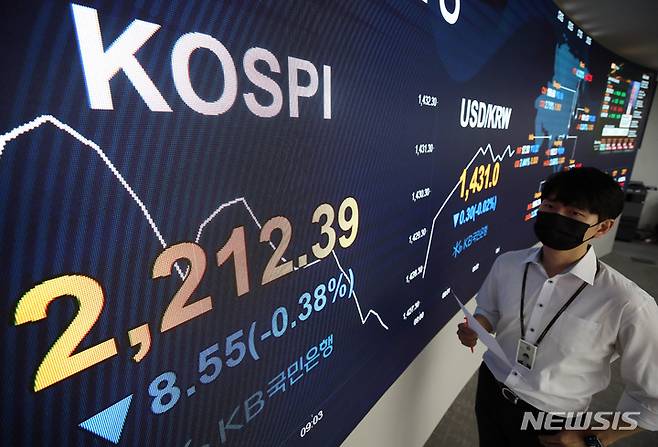[서울=뉴시스] 고범준 기자 = 27일 오전 서울 영등포구 여의도 KB국민은행 스마트딜링룸에서 직원이 업무를 보고 있다. 이날 코스피는 전 거래일(2220.94)보다 3.45포인트(0.16%) 오른 2224.39에, 코스닥지수는 전 거래일(692.37)보다 2.16포인트(0.31%) 상승한 694.53에 장을 시작했다. 서울 외환시장에서 원·달러 환율은 전 거래일(1431.3원)보다 3.3원 내린 1428.0원에 개장했다. 2022.09.27. bjko@newsis.com