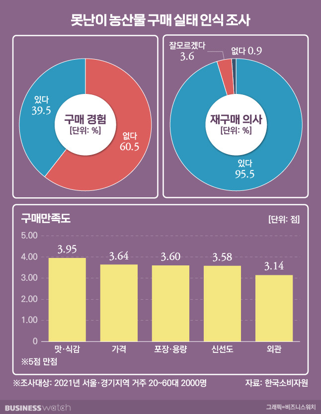 / 그래픽=유상연 기자 prtsy201@