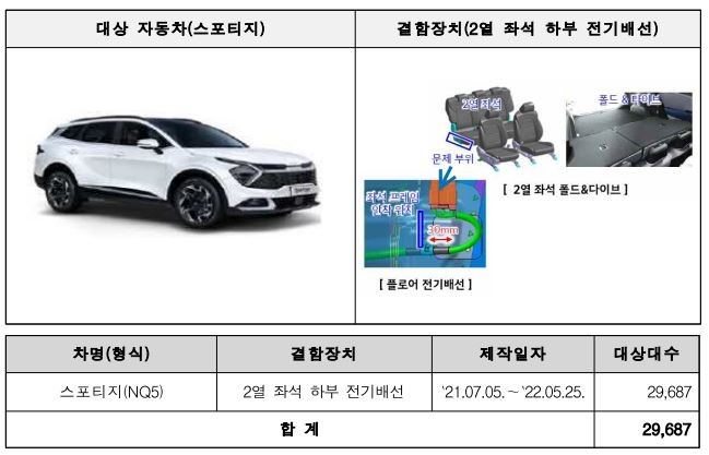 자발적 리콜에 들어간 스포티지(2021년 7월 5일~2022년 5월 25일 제작). 국토교통부 제공.