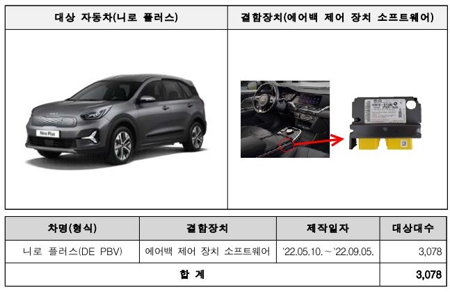 자발적리콜에 들어간 니로 플러스(2022년 5월 10일~2022년 9월 5일 제작). 국토교통부 제공.