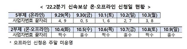 중소벤처기업부 제공.