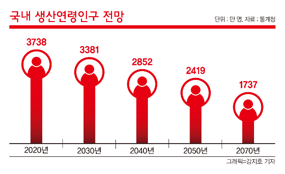 국내 생산연령인구 전망./그래픽=강지호 기자