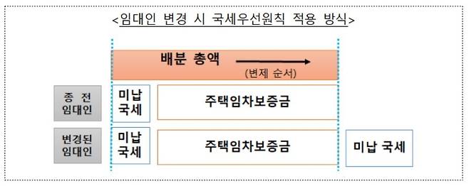 (기획재정부 제공)