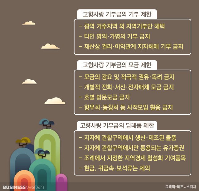 /그래픽=비즈니스워치