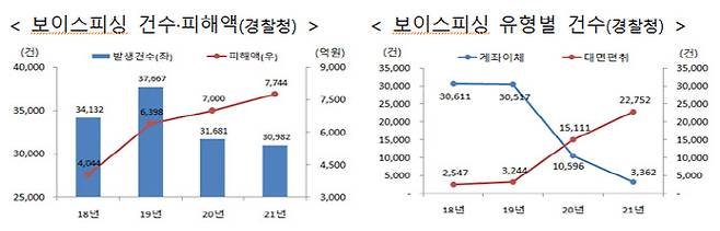 (자료=금융위원회)