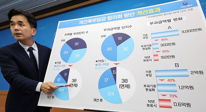 권혁진 국토교통부 주택토지실장이 29일 오전 세종시 정부세종청사에서 재건축 부담금 합리화 방안 및 개선 효과를 설명하고 있다. /연합뉴스