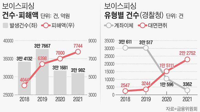 그래픽=손민균