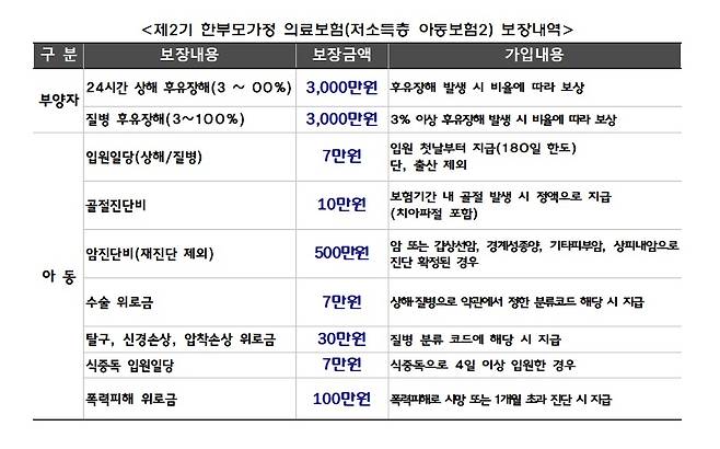 [서민금융진흥원 제공]