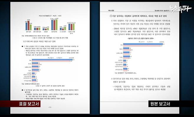 ▲ 부산행복연구원 소속 연구자의 정책연구용역 결과보고서(왼쪽), 다른 연구기관의 원본보고서(오른쪽) 도표와 내용이 일치한다.&nbsp;