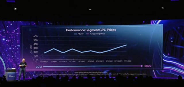 팻 겔싱어 인텔 최고경영자가 27일 국 캘리포니아 새너제이 맥에너리 컨벤션 센터에서 열린 '인텔 이노베이션 2022'에서 GPU의 가격 문제를 설명하고 있다. /사진 제공=인텔
