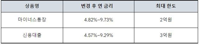 케이뱅크 제공