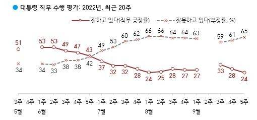 [한국갤럽 제공. 재판매 및 DB 금지]