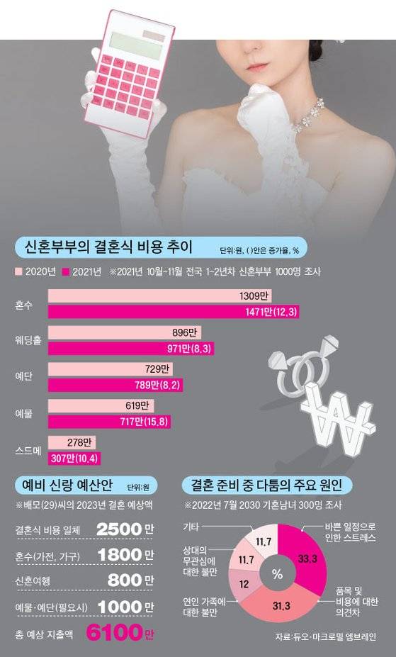 그래픽=김이랑 kim.yirang@joins.com