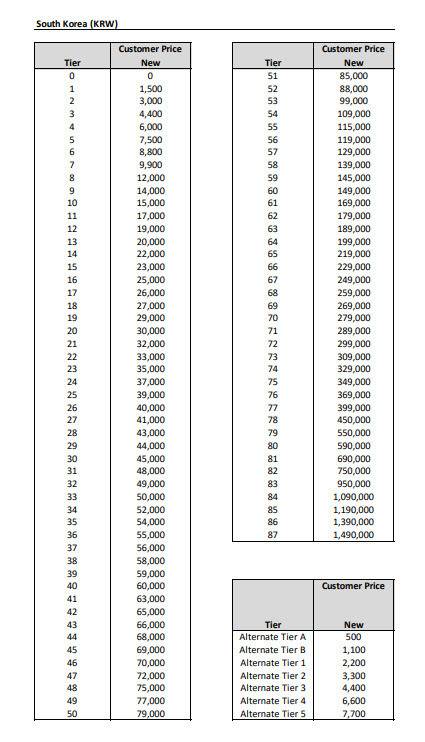 애플은 앱스토어 요금을 총 87구간으로 나눴다. 각 구간 별로 약 25%씩 요금이 인상됐다. /애플 공식 홈페이지 캡쳐