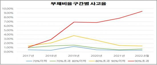 자료:유경준의원실