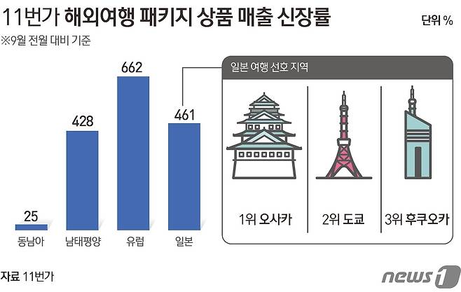 그래픽=김초희 디자이너ⓒ News1