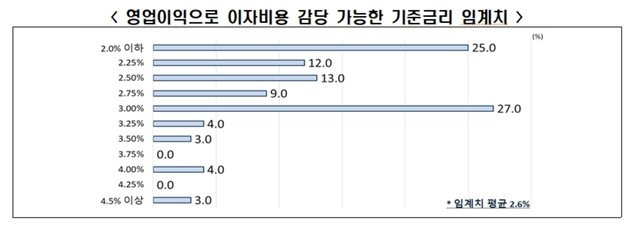 (자료제공=전경련)