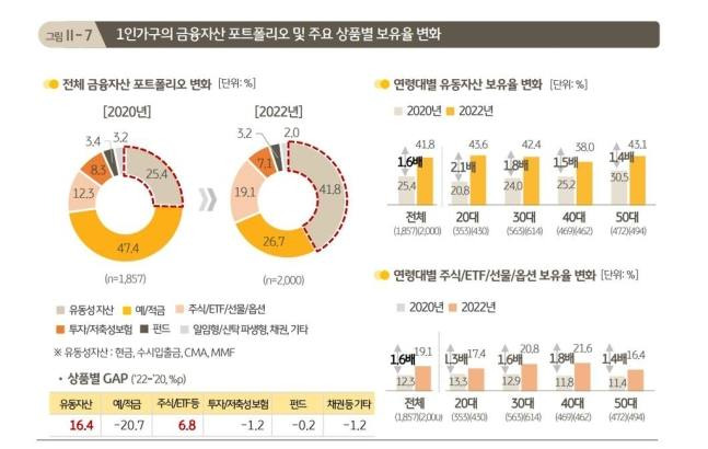 사진=KB금융지주 경영연구소