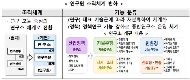 /사진제공=한자연.