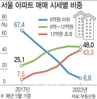 (그래픽=이데일리 문승용 기자)