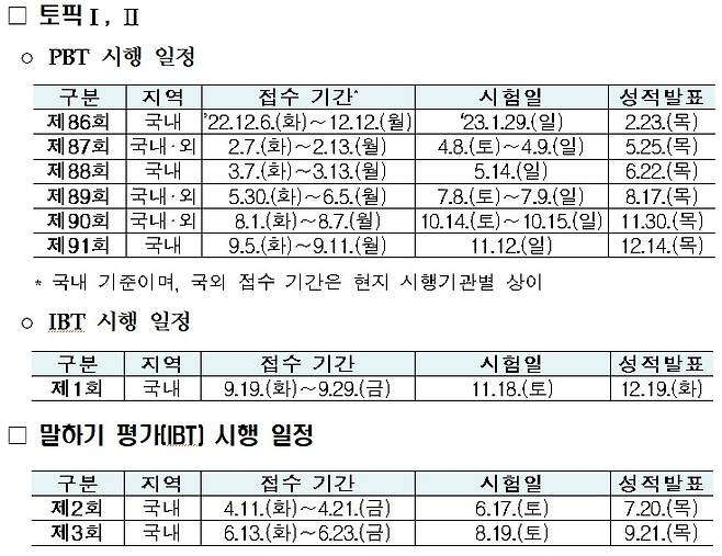 2023년 한국어능력시험 일정. (교육부 제공)