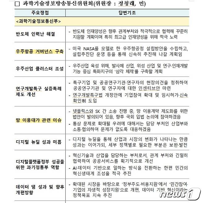 국무총리실에서 각 부처에 하달한 것으로 알려진 '2022년도 국정감사 상임위별 주요쟁점' 문건