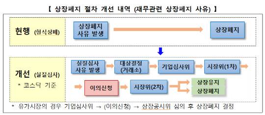 한국거래소 제공.