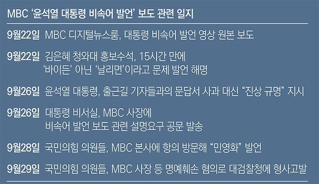 지난달 29일 윤석열 대통령이 서울 용산 대통령실 청사로 출근하며 취재진 질문에 답하고 있다. /뉴시스