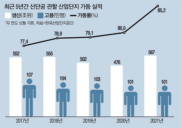 [Live 중소기업] 제조강국 요람 '산단'..국가산업 대전환 전초기지 대변신