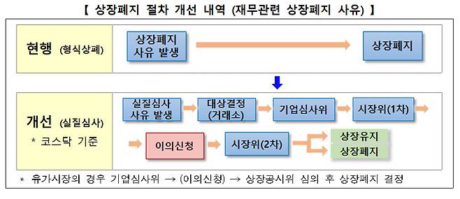 제공=한국거래소