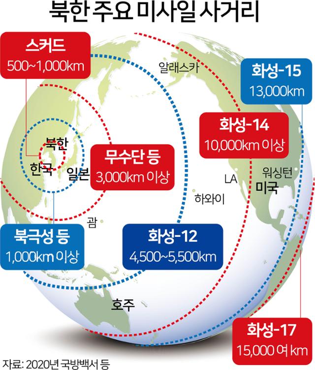 북한 주요 미사일 사거리. 그래픽=김문중 기자