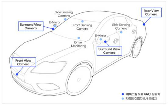 삼성전자의 차량용 이미지센서 아이소셀 오토 4AC의 활용처. 출처=삼성전자