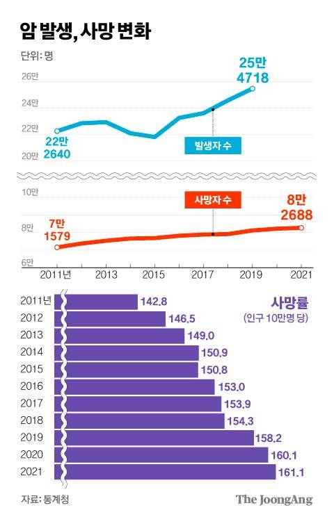 그래픽=김경진 기자 capkim@joongang.co.kr