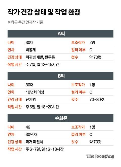 그래픽=차준홍 기자 cha.junhong@joongang.co.kr